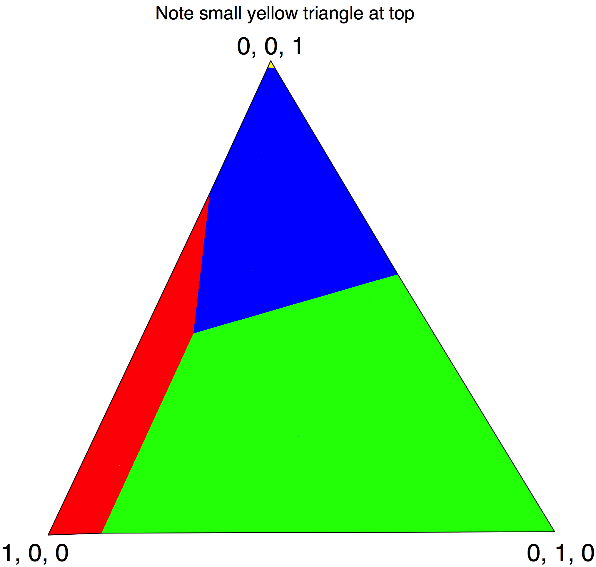 Prospecting belief simplex by policy